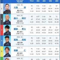 9月26日江戸川6Rの出走表