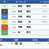 10月25日津6Rの結果