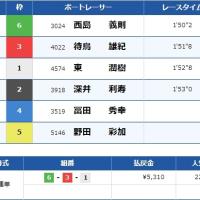 10月25日徳山10Rの結果
