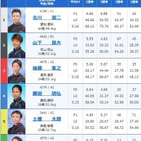 10月26日三国11Rの出走表
