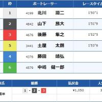 10月26日三国11Rの結果