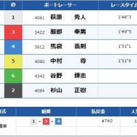 10月26日三国12Rの結果