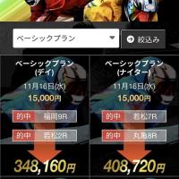 競艇アドバンスの的中実績