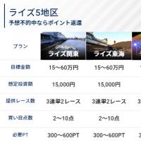 こちらが有料プランのページ、「ライズ5地区」が気になる