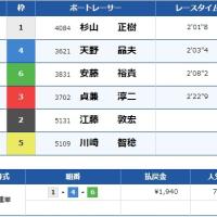1月13日ボートレースとこなめ第5Rの結果