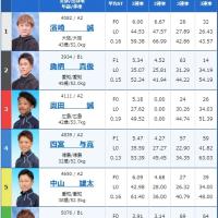 1月14日ボートレース江戸川9Rの出走表