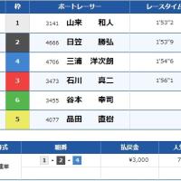 1月15日ボートレース江戸川9Rの結果