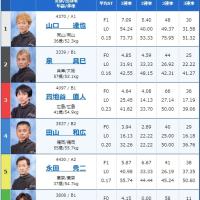 宮島6Rの出走表