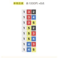 3月6日常滑5Rの無料予想
