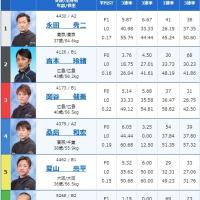 宮島9Rの出走表