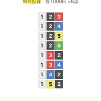 3月6日宮島11Rの無料予想