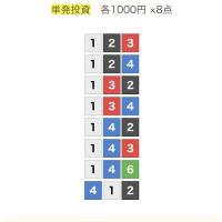 3月6日蒲郡1Rの無料予想