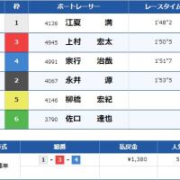 5月13日下関9Rの結果