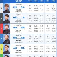 8月30日大村7Rの出走表