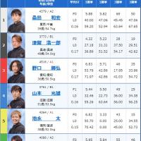 8月30日大村8Rの出走表