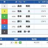 8月30日大村8Rの結果