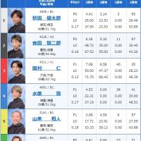 4月19日浜名湖6Rの出走表