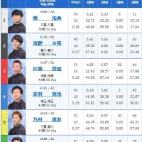 4月19日浜名湖7Rの出走表