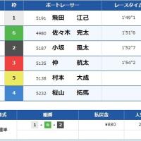 三国7Rも前付けがあったがしっかりインコース決着で的中