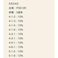 5月24日戸田10Rの無料予想