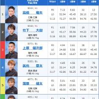 6月13日鳴門12Rの出走表