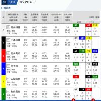 出走表も確認できる便利さ！