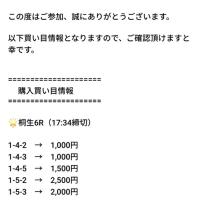 合言葉入力で予想をゲットすることができた！果たして精度は