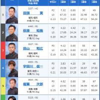 10月13日桐生6Rの出走表