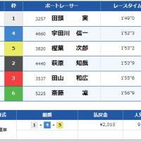 10月13日桐生6Rの結果