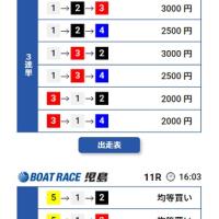 10月14日トライブ中国・四国の予想
