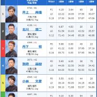 10月14日児島10Rの出走表