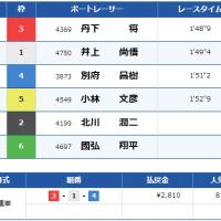 10月14日児島10Rの結果