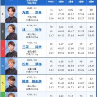 10月14日児島11Rの出走表