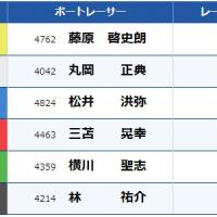 10月14日児島11Rの結果