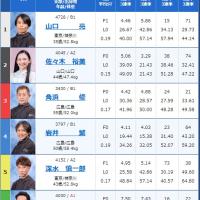 10月15日鳴門10Rの出走表