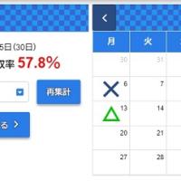 ここまで悪質だと無料予想にも期待できなさそう・・・