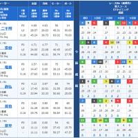 11月27日徳山7Rの出走表