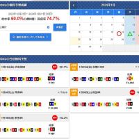的中実績のかさましのためにガチガチの無料予想を公開