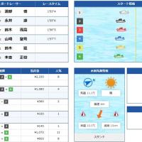 1月27日江戸川8Rの結果