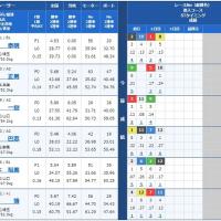 2月13日下関4Rの出走表