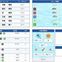 2月14日丸亀3Rの結果
