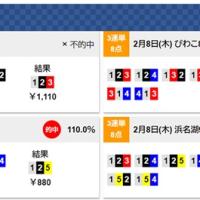 2月8日の無料予想4レースの成績