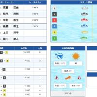 4月6日三国11Rの結果