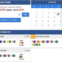 買い目が多いのに3連敗と頼りにならない無料予想