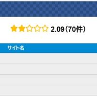 フネカツの平均評価は「2.09」とかなり悪い
