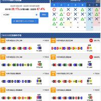 フネカツの直近1ヶ月の無料予想の成績