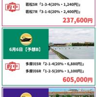 最新の的中実績が6月のものに・・・更新していないのか