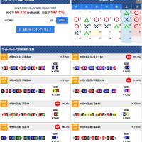 ライトボートの直近の無料予想成績
