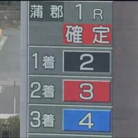 3月8日蒲郡1Rの結果