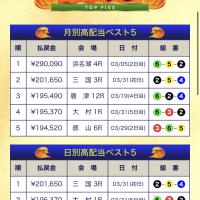 高配当な的中実績